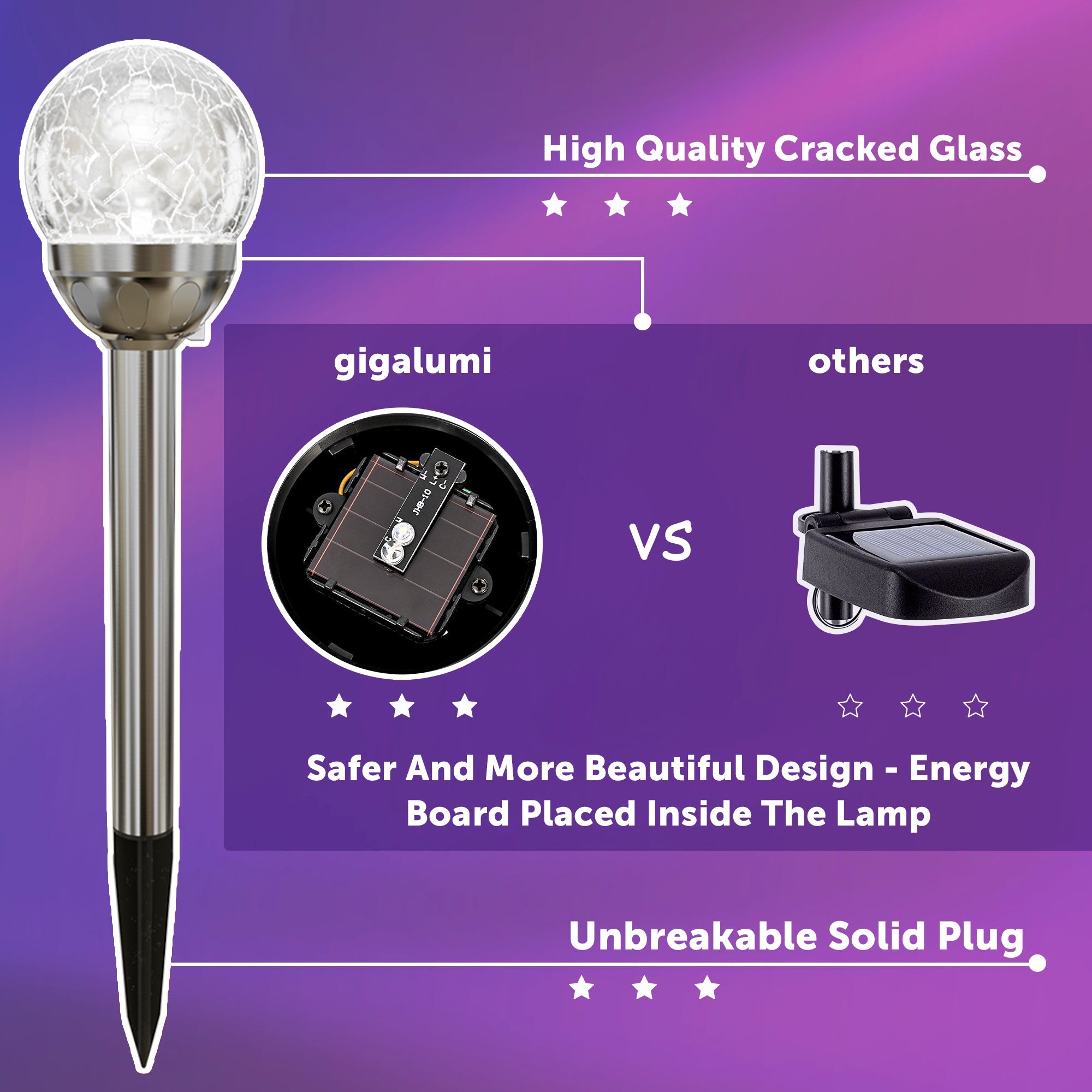 GIGALUMI Solar Outdoor, Cracked Glass Ball Solar Garden Lights-4